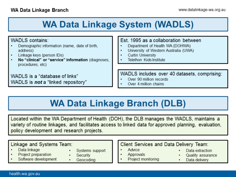 The WA Data Linkage System and the Data Linkage Branch Data Linkage WA